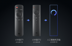 小米盒子 3S